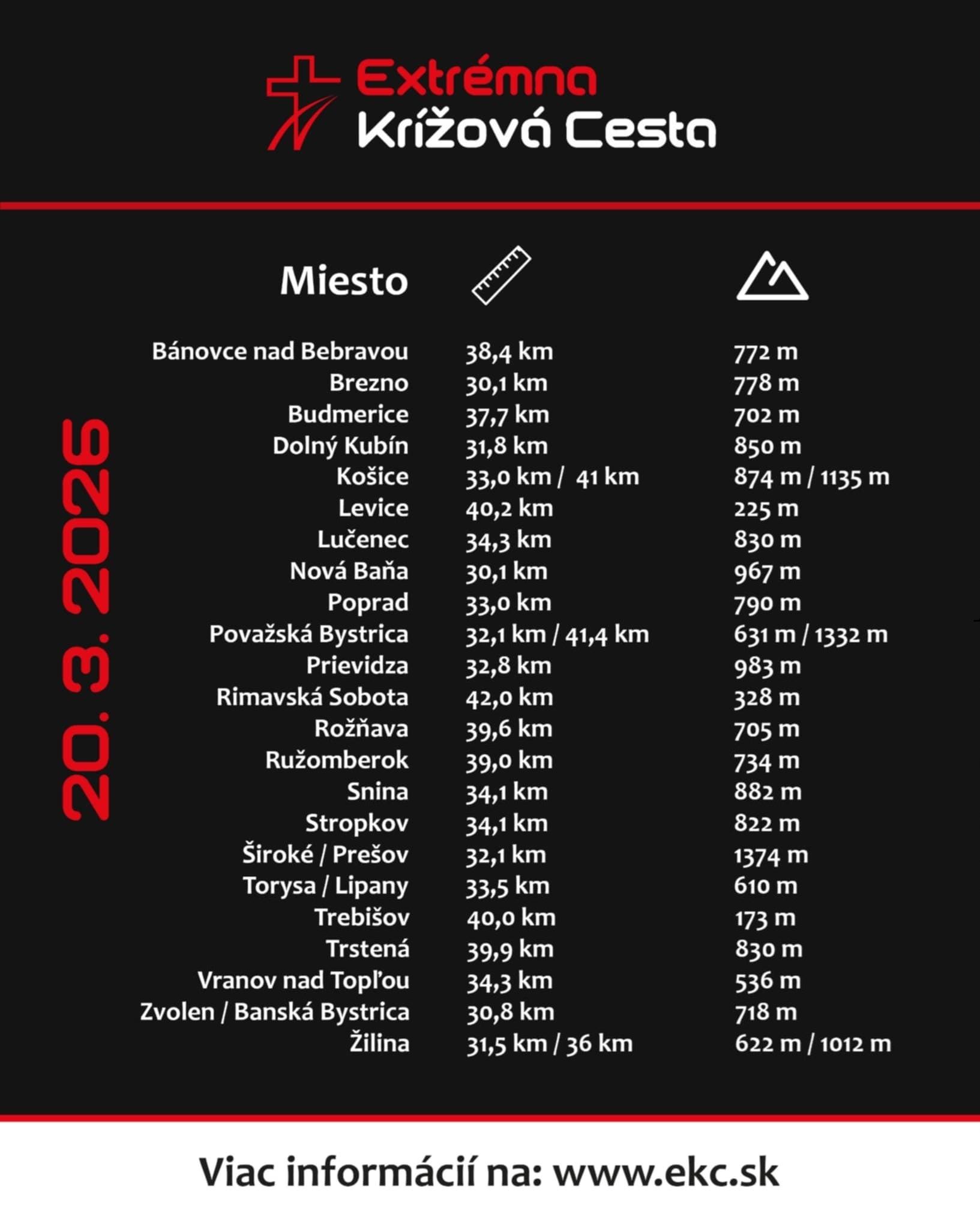 Extrémna Krížová Cesta, miesta 2026