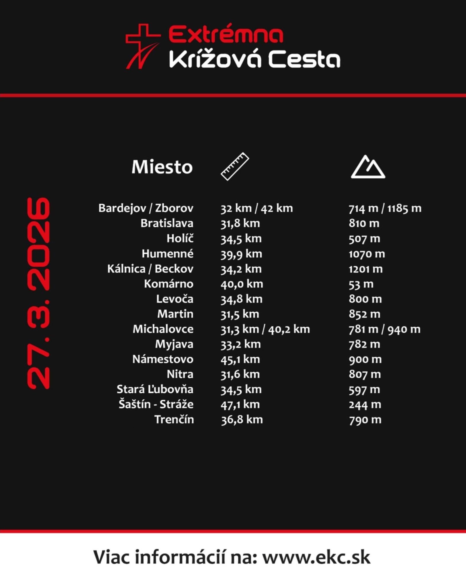 Extrémna Krížová Cesta, miesta 2026